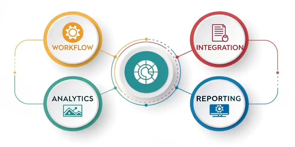 All-in-One AI Automation Platforms showcased - Best AI Tools for YouTube Automation in 2025